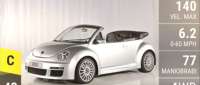 Volkswagen New Beetle RSi Cabrio