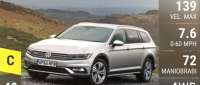 Volkswagen Passat Alltrack