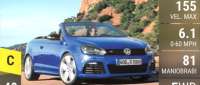 Volkswagen Golf R Cabriolet
