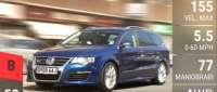 Volkswagen Passat R36 Estate