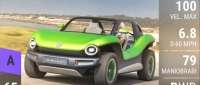 Volkswagen I.D. Buggy