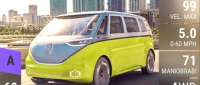 Volkswagen ID. Buzz Concept