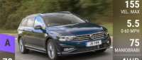 Volkswagen Passat Estate