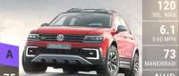 Volkswagen Tiguan GTE Active