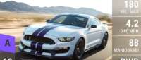 Ford Shelby GT350