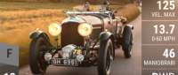 Bentley 4½ Litre Blower