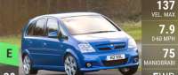 Vauxhall Meriva VXR