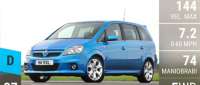 Vauxhall Zafira VXR