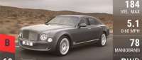 Bentley Mulsanne