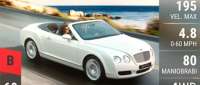 Bentley Continental GTC