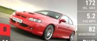 Vauxhall Monaro VXR