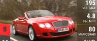 Bentley Continental GTC