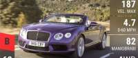 Bentley Continental GTC