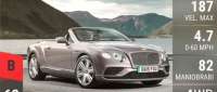 Bentley Continental GTC