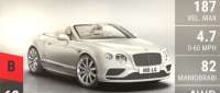Bentley Continental GTC
