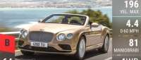 Bentley Continental GTC