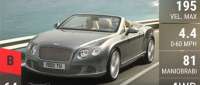 Bentley Continental GTC