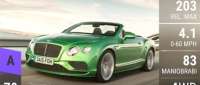 Bentley Continental GTC