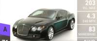 Bentley Continental GTZ