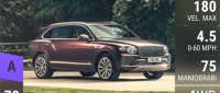 Bentley Bentayga EWB