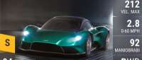 Aston Martin Vanquish Vision
